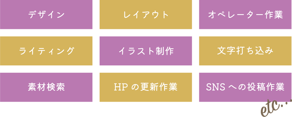 内容