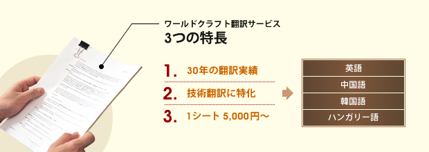 ワールドクラフト翻訳サービス ３つの特徴